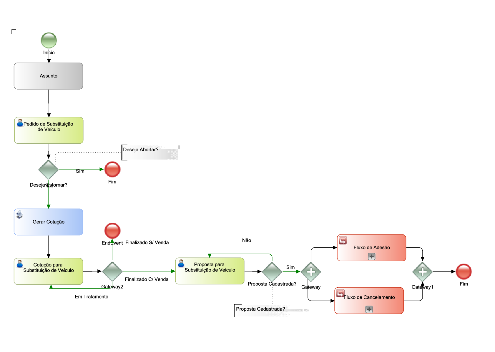 Fluxo_SubstituicaoVeiculo.png