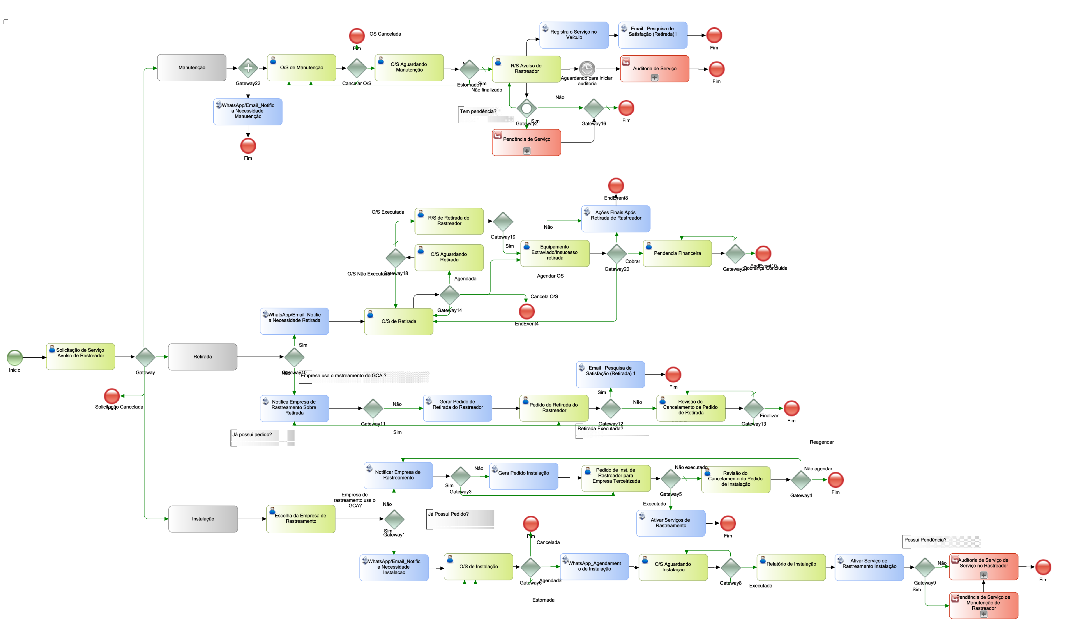Fluxo_ServicoAvulsoRastreador.png