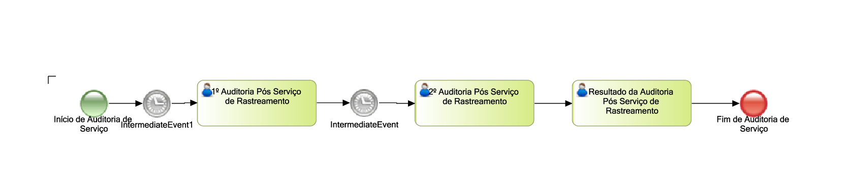 Fluxo_AuditoriaRastreamento.png