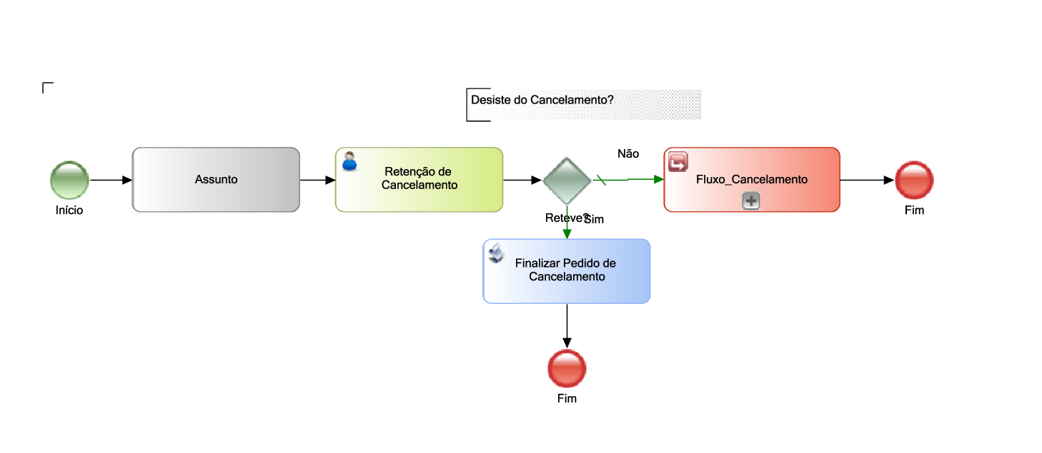 Fluxo_CancelametoRetencao.png