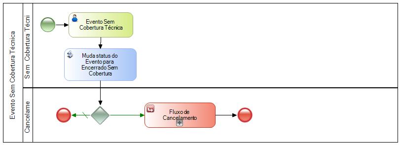 Fluxo_EventoSemCoberturaTecnica.jpg