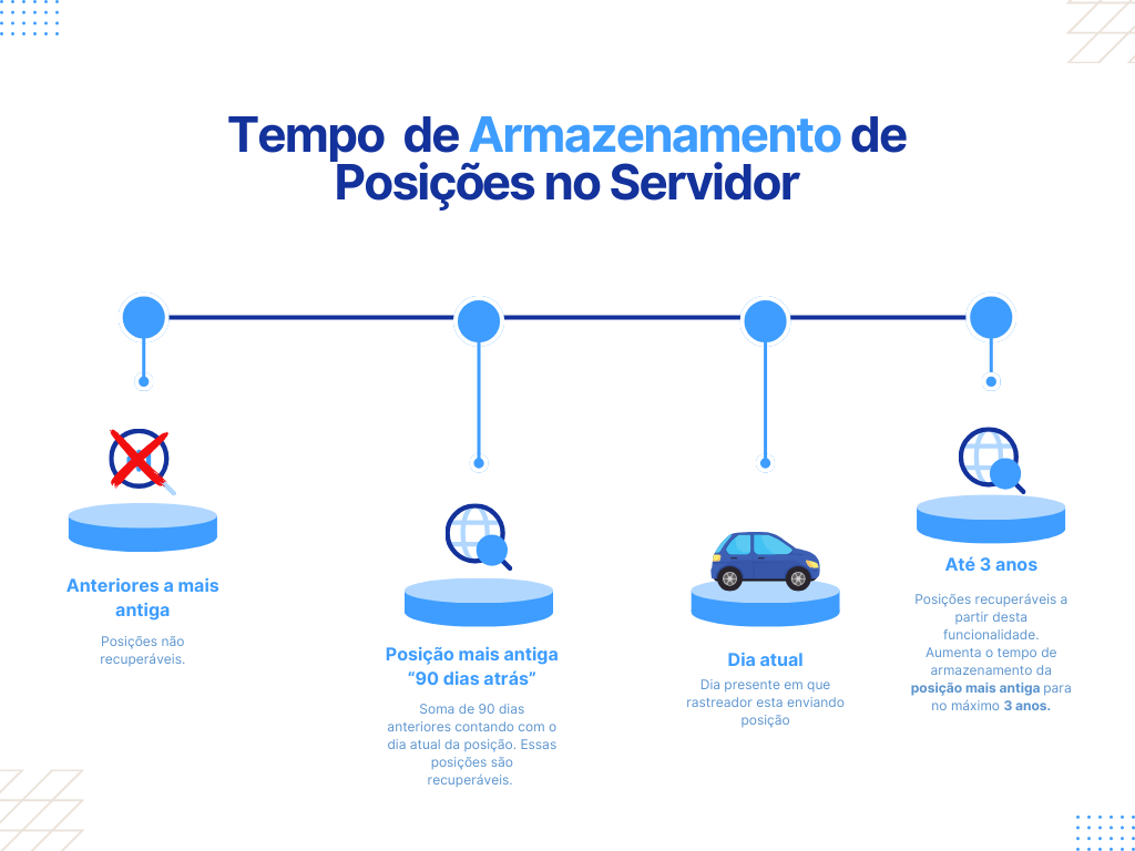 Blue and White Clean Minimalist Monotone Business Process Flow Chart.png